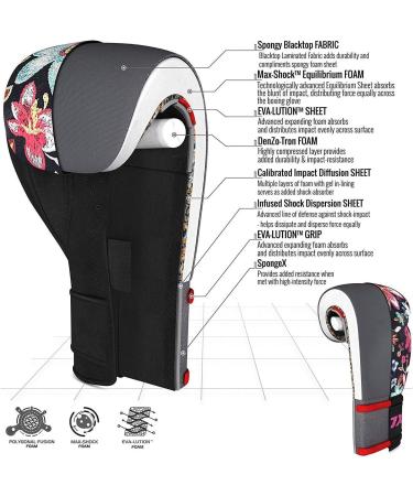 RDX Women Boxing Pads and Gloves Set - Hook and Jab Target Mitts with Punching Gloves for MMA, Martial Arts, Muay Thai - Black 12oz - Buy Online on SooperMarket.com