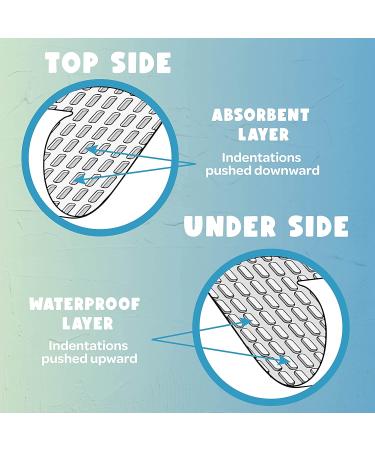 Kindersense Disposable Changing Sheets (125 Sheets) | Portable Diaper Changing Pad Liners | Waterproof & Leak Proof Infant Changing Mat - Buy Online on SooperMarket.com