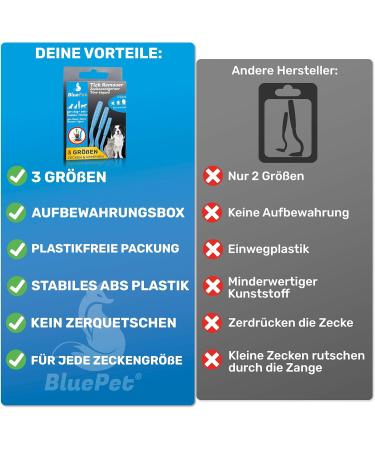 Buy Bluepet 3 Set Tick Hooks - Effective Tick Remover for Dogs Cats Horses & Humans | Alternative to Tick Tweezers | Includes Tick Lever & Bag - Buy Online on SooperMarket.com