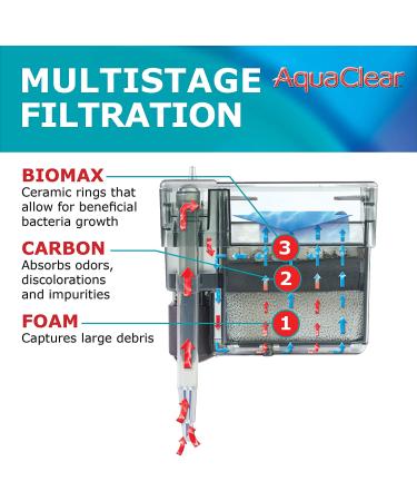 AquaClear 50 Gallon Fish Tank Filter - Ideal for 20 to 50 Gallon Tanks - Buy Online on SooperMarket.com