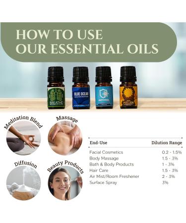 Ecodrop Wellness Oil Blend Collection - 4X 5ml Bottle Set | Natural & Organic Therapeutic Grade Aromatherapy Eucalyptus Lavender Tea Tree Lemon & Ravensara Essential Oil Blends Diffuser Gift Kit Wellness Blends - Buy Online on SooperMarket.com