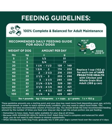 IAMS ADVANCED HEALTH Dog Food Dry SKIN & COAT Adult Chicken & Salmon Recipe 6.12kg Bag 6.12 kg (Pack of 1) - Buy Online on SooperMarket.com