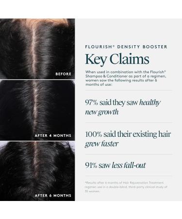 Virtue Flourish Hair Thinning Density Booster Spray - sulfate-free Hair Growth Treatment | 2 Fl Oz | Thickens Hair & Color Safe - Buy Online on SooperMarket.com