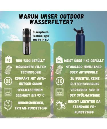 NORTH SHELL 500ml Water Filter | Outdoor Survival Hiking & Travel | Removes 99.99% Pollutants | Reliable & Portable Water Purifier - Buy Online on SooperMarket.com