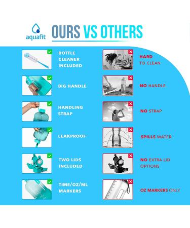 Half Gallon 64oz Water Bottle with Times to Drink | Motivational Sports Jug with Straw | Teal Fade Design - Buy Online on SooperMarket.com