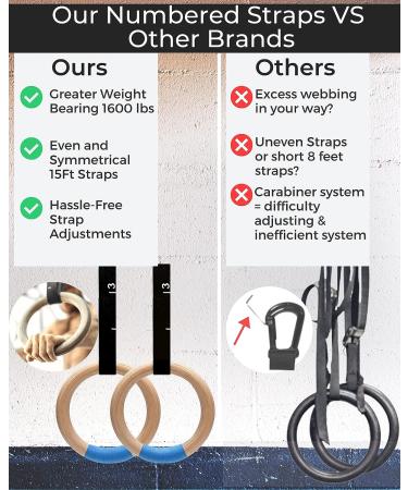 Adjustable Wooden Gymnastic Rings - Non-Slip 1.25 Olympic Rings 1600lbs - 15ft Numbered Straps - Quick Install Buckle - Ideal for Pull Ups, Cross-Training and Home Gym Workout - Buy Online on SooperMarket.com