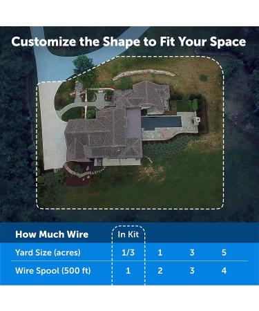 PetSafe Classic In-Ground Fence for Dogs and Cats - 500ft Wire- 5 Acres Coverage - 1 Dog Kit - Buy Online on SooperMarket.com