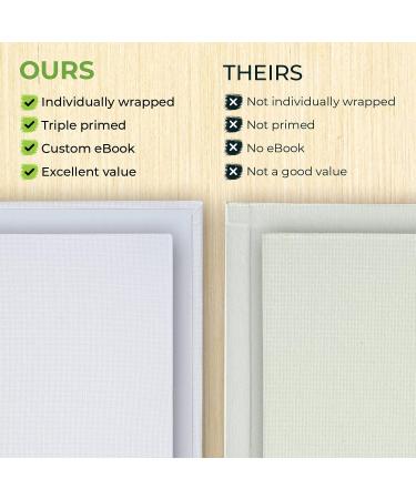 Artist Quality 8x10 Canvas Boards - 20 Pack, Triple Primed with Gesso, Pure Cotton, Individually Wrapped - Buy Online on SooperMarket.com