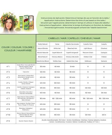 Herbal Time Henna Cappuccino N 2 Coloring Cream with Nettle Extract - 75ml | Gray Hair Cover & Temporary Dye | Ammonia, Sulfates, Parabens Free - Buy Online on SooperMarket.com