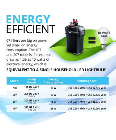 Fluval A450 407 External Filter - 400L Black | Premium Aquarium Filtration | International Shipping Available - Buy Online on SooperMarket.com