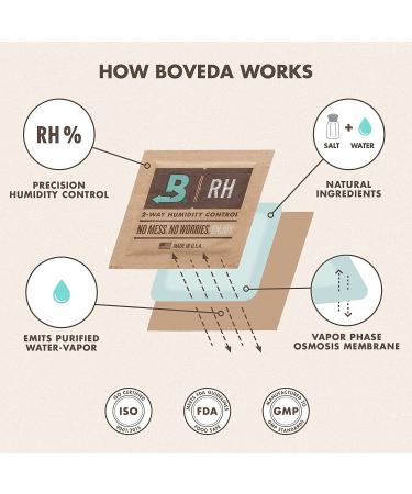 Boveda One Step Hygrometer Mess Free Calibration Kit  Preloaded 75% RH 2-Way Humidity Control  Hygrometer Accuracy  Precise Test for Digital and Analog Hygrometers and Humidity Sensors  1 Count - Buy Online on SooperMarket.com