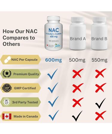 NAC (N-Acetyl-L-Cysteine) 600 mg 120 Vegetable Capsules - Buy Online on SooperMarket.com