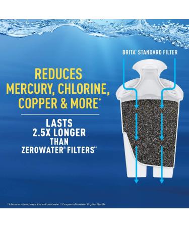 Brita Standard Water Filter Replacement - 3 Count, BPA Free for Pitchers & Dispensers - Buy Online on SooperMarket.com