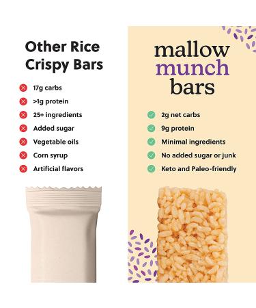 Perfect Keto Mallow Munch | Gluten-Free Keto Breakfast Cereal Bars with Zero Added Sugar | Enjoy the Chewy Treat You Love and Stay Committed to Ketosis | 8 Pack (Original) - Buy Online on SooperMarket.com