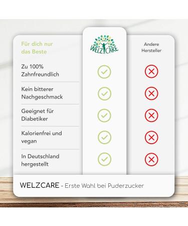 SweetCare Premium Powdered Sugar - 5 x 250g | 100% Vegan No Calories Low Carb Sugar Substitute with Erythritol & Stevia | Made in Germany - Buy Online on SooperMarket.com