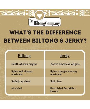 Biltong Bites Chilli - 250g Pack of 1 | Spicy South African Jerky Snack - Buy Online on SooperMarket.com