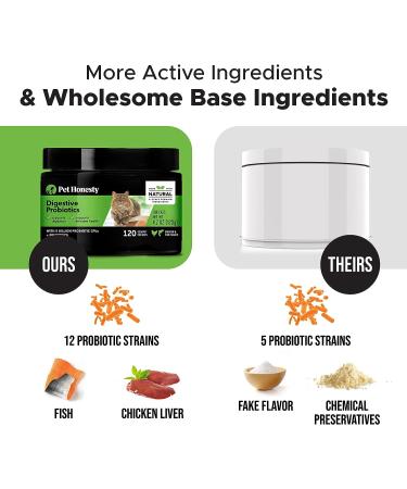 Pet Honesty Digestive Probiotics - 120 Scoops | Supports Pet's Gut Health - Buy Online on SooperMarket.com