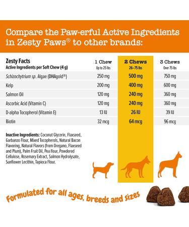 Zesty Paws Salmon Bites â€“ Skin & Coat Chews for Dogs | 90 Soft Chews, All Ages - Buy Online on SooperMarket.com