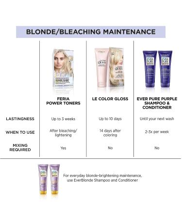 L'Oreal Paris Feria Ice Blonde Hair Toner - Anti Brass Power, Long-Lasting Formula - 1 Application - Buy Online on SooperMarket.com