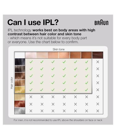 Braun Silk Expert Pro 3 PL3221 IPL Hair Removal System for Women and Men | FDA Cleared for Body & Face | Head-to-Toe Usage | Includes 3 Extra Caps - Buy Online on SooperMarket.com