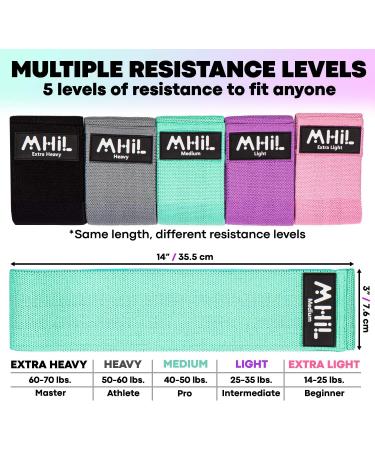 MhIL 5 Resistance Bands Set for Working Out - Best Exercise Bands for Legs, Butt, and Glutes - Stretch Gym Fitness Bands for Men and Women - Home Elastic Loops in Pink, Black, Green, Purple, Grey - Buy Online on SooperMarket.com
