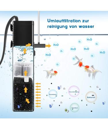 Forever Speed Aquarium Pump - 300L/h Internal Filter | Efficient 2W Pump for Aquariums - Buy Online on SooperMarket.com