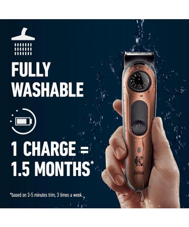 King C. Gillette Men's Beard Trimmer PRO - 40 Precision Beard Lengths - Buy Online on SooperMarket.com