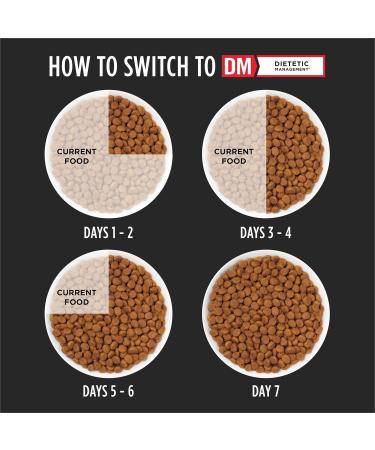 Purina Pro Plan Veterinary Diets DM Feline Formula Dry Cat Food - 10 lb Bag - Buy Online on SooperMarket.com