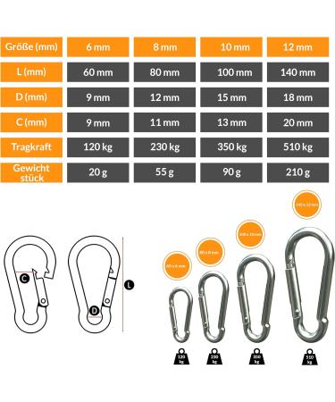 Premium Karabiner Set (60mm 80mm 100mm) - Heavy-Duty Snap Lock Steel Carabiners for Camping Hiking & Key Rings (10-Pack Up to 350kg) - Buy Online on SooperMarket.com
