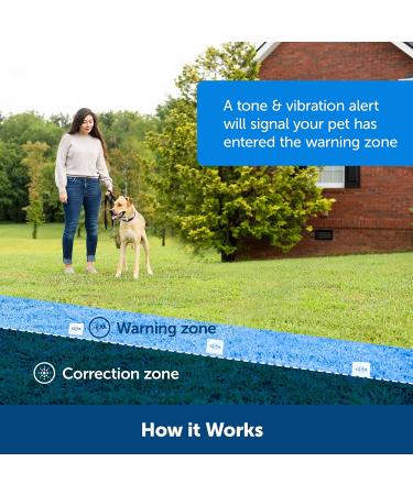PetSafe Classic In-Ground Fence for Dogs and Cats - 500ft Wire- 5 Acres Coverage - 1 Dog Kit - Buy Online on SooperMarket.com