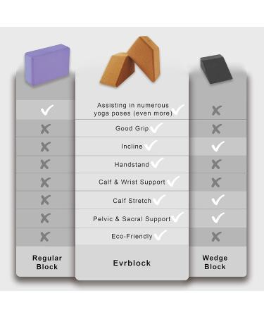 Multifunctional Cork Yoga Blocks 2 Pack - Trapezoid Set for Regular, Handstand, Wrist Support & Calf Stretch - Firm Exercise Accessories - Buy Online on SooperMarket.com