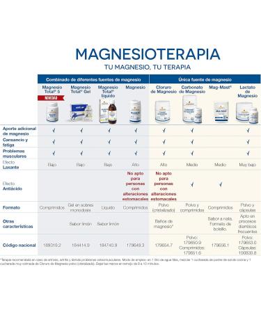 Ana Maria Lajusticia Magnesium Carbonate 75 comp. - Essential Mineral Supplement - Buy Online on SooperMarket.com