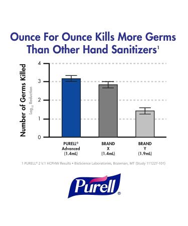 PURELL Advanced Hand Sanitizer Variety Pack - 1 fl oz Travel Size Bottles (Pack of 36) - Naturals and Refreshing Gel with Jelly WRAP Carrier - Buy Online on SooperMarket.com