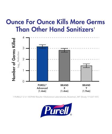 PURELL Advanced Hand Sanitizer Foam Refill for TFX Dispenser 1200 mL - Pack of 2 - Buy Online on SooperMarket.com