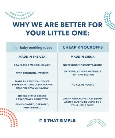 USA Made Baby Teething Tubes - Soft & Durable Silicone Teether - Mint 7 Inches - Teething Relief Must-Haves for Babies and Toddlers - Food Safe & Easy to Clean - Buy Online on SooperMarket.com
