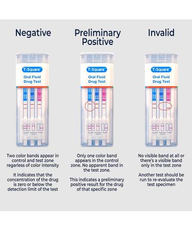 Prime Screen 12 Panel Saliva Oral Fluid Test Kit - QODOA-6126 - Buy Online on SooperMarket.com