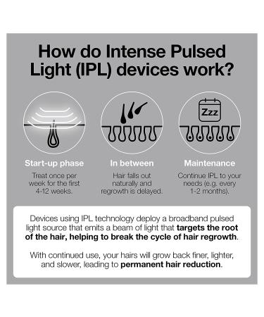 Braun Silk Expert Pro 3 PL3221 IPL Hair Removal System for Women and Men | FDA Cleared for Body & Face | Head-to-Toe Usage | Includes 3 Extra Caps - Buy Online on SooperMarket.com