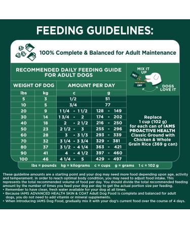 IAMS ADVANCED HEALTH Dog Food Dry SKIN & COAT Adult Chicken & Salmon Recipe 12.2kg Bag 12.25 kg (Pack of 1) - Buy Online on SooperMarket.com