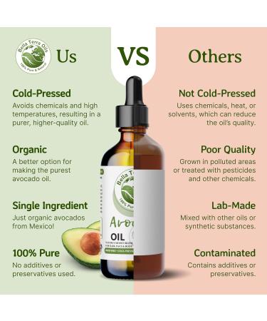 Buy Bella Terra Pure Avocado Oil 1 Gallon for Skin & Hair Nourishment Hydration & Shine Enhance | International Shipping Available - Buy Online on SooperMarket.com