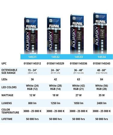 Fluval Aquasky 2.0 35W LED Aquarium Lighting | 48-60 Inches - Buy Online on SooperMarket.com