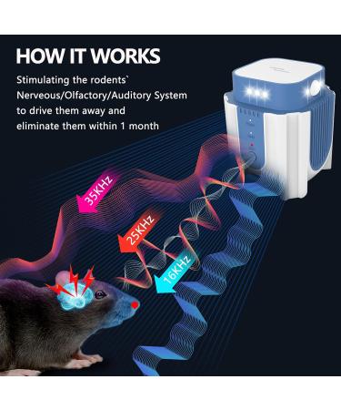 Endbug Ultrasound Pest Control - Upgraded Rodent Defense with PIR Sensor & Frequency Conversion for Home Attic Garage & Basement - Effective Blue Solution - Buy Online on SooperMarket.com