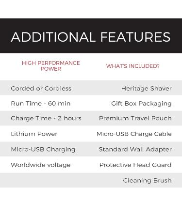 Buy Remington Heritage Series Shaver - Premium Quality Electric Razor for a Smooth Shave | Worldwide Shipping Available - Buy Online on SooperMarket.com