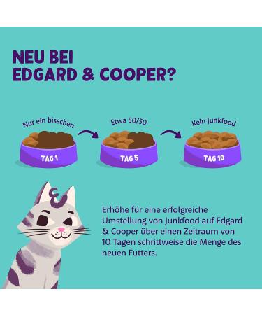 Edgard & Cooper Grain-Free Wet Cat Food - Turkey & Chicken Pat (16 x 85g) for Sterilized & Active Adults - Natural & Tasty Balanced Nutrition - Buy Online on SooperMarket.com