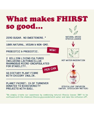 FHIRST Living Soda Taster Pack | Probiotic/Prebiotic Soda for Gut Health| Ginger Mandarin Cherry Vanilla & Passion Fruit Flavours | Zero Sugar or Sweetener | Mix pack - 12 x 330ml - Buy Online on SooperMarket.com