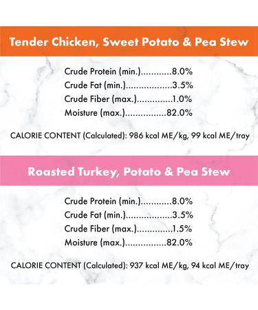 NUTRO Adult High Protein Grain-Free Wet Dog Food Variety Pack - Beef, Lamb, Chicken, Turkey - 36 Pack x 3.5oz - Buy Online on SooperMarket.com