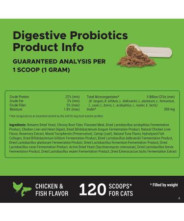 Pet Honesty Digestive Probiotics - 120 Scoops | Supports Pet's Gut Health - Buy Online on SooperMarket.com