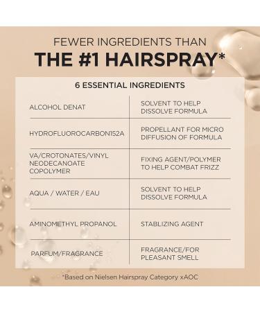 L Or al Paris Hair Care Elnett Satin Extra Strong Hold Hairspray Unscented 11 Ounce (Pack of 2) Unscented 11 Ounce (Pack of 2) - Buy Online on SooperMarket.com