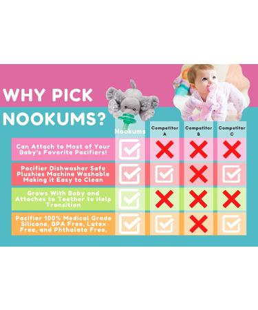 Nookums Retriever Paci-Plushies - Detachable Pacifier Holder for All Ages - Rufus the Retriever Plush Toy - Buy Online on SooperMarket.com