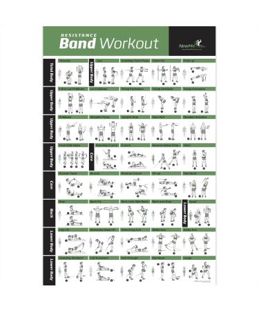 NewMe Fitness Workout Posters for Home Gym - Exercise Posters for Full Body Workout - Core, Abs, Legs, Glutes & Upper Body Training Program Resistance