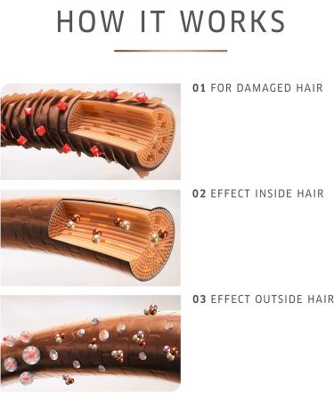 Wella Fusion Intense Repair Hair Mask - 150ml | Protection Against Hair Breakage | Pack of 1 - Buy Online on SooperMarket.com